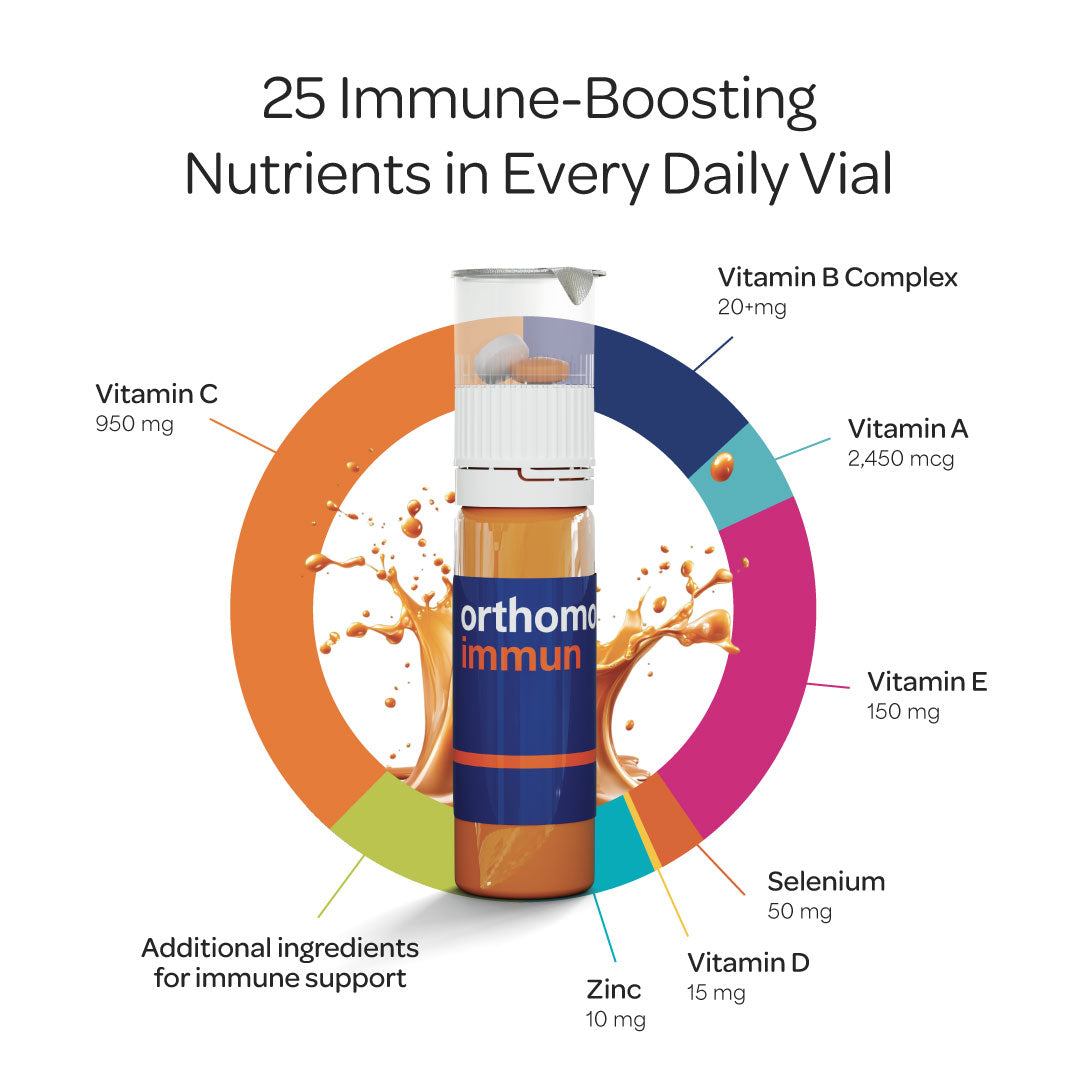 Orthomol Immun — Daily Immune Support with Vitamins A–E, Zinc & Selenium | Liquid Vials | 7-Day Supply