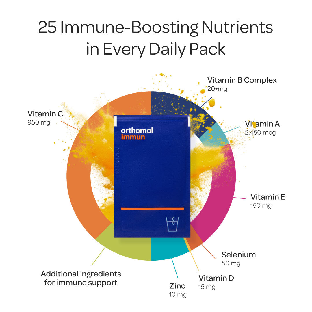Orthomol Immun — Daily Immune Support with Vitamins A–E, Zinc & Selenium | Powder | 30 Daily Packs