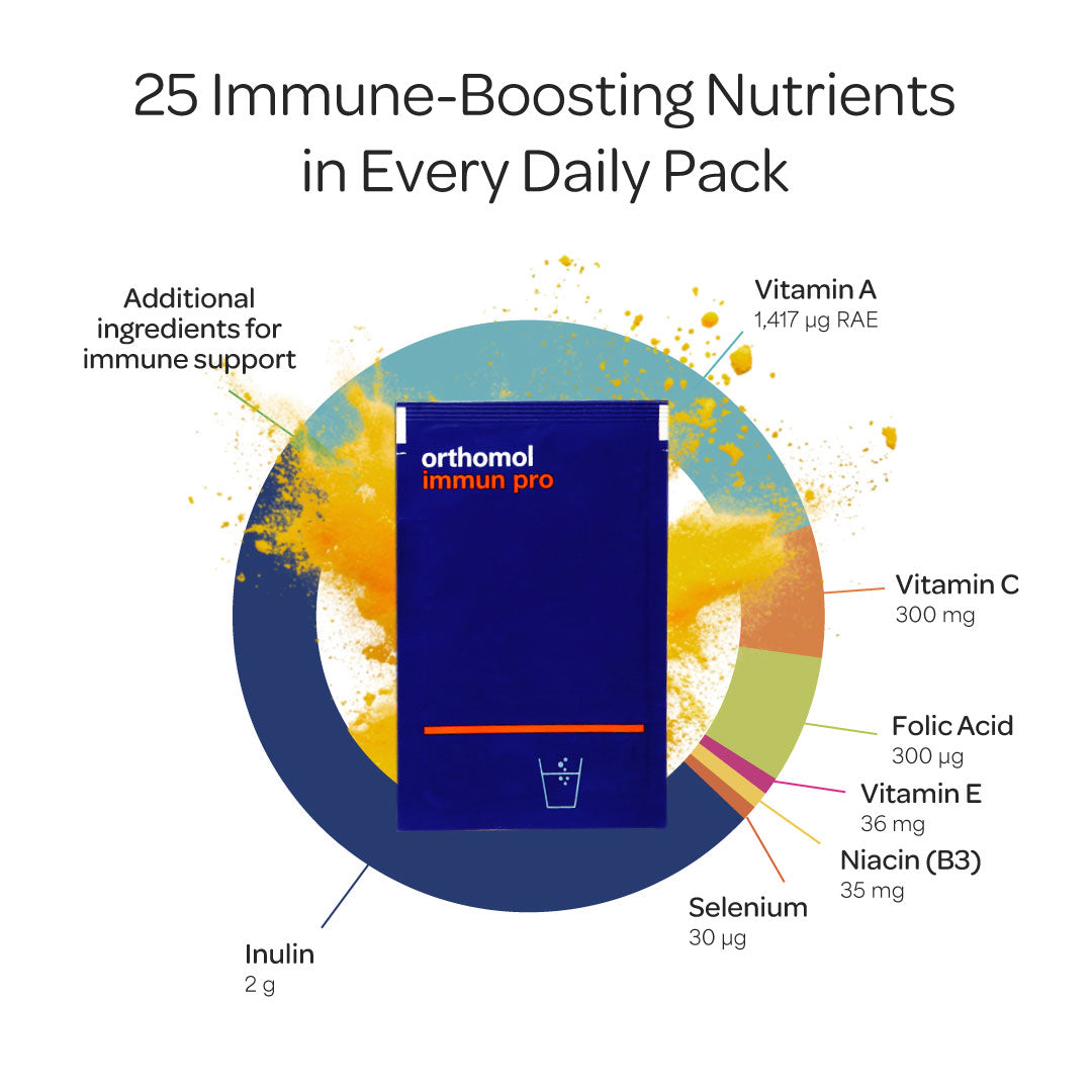 Orthomol Immun Probiotic & Powder — Advanced Immune Defense with Probiotics & Essential Micronutrients | Powder | 30-Day Supply