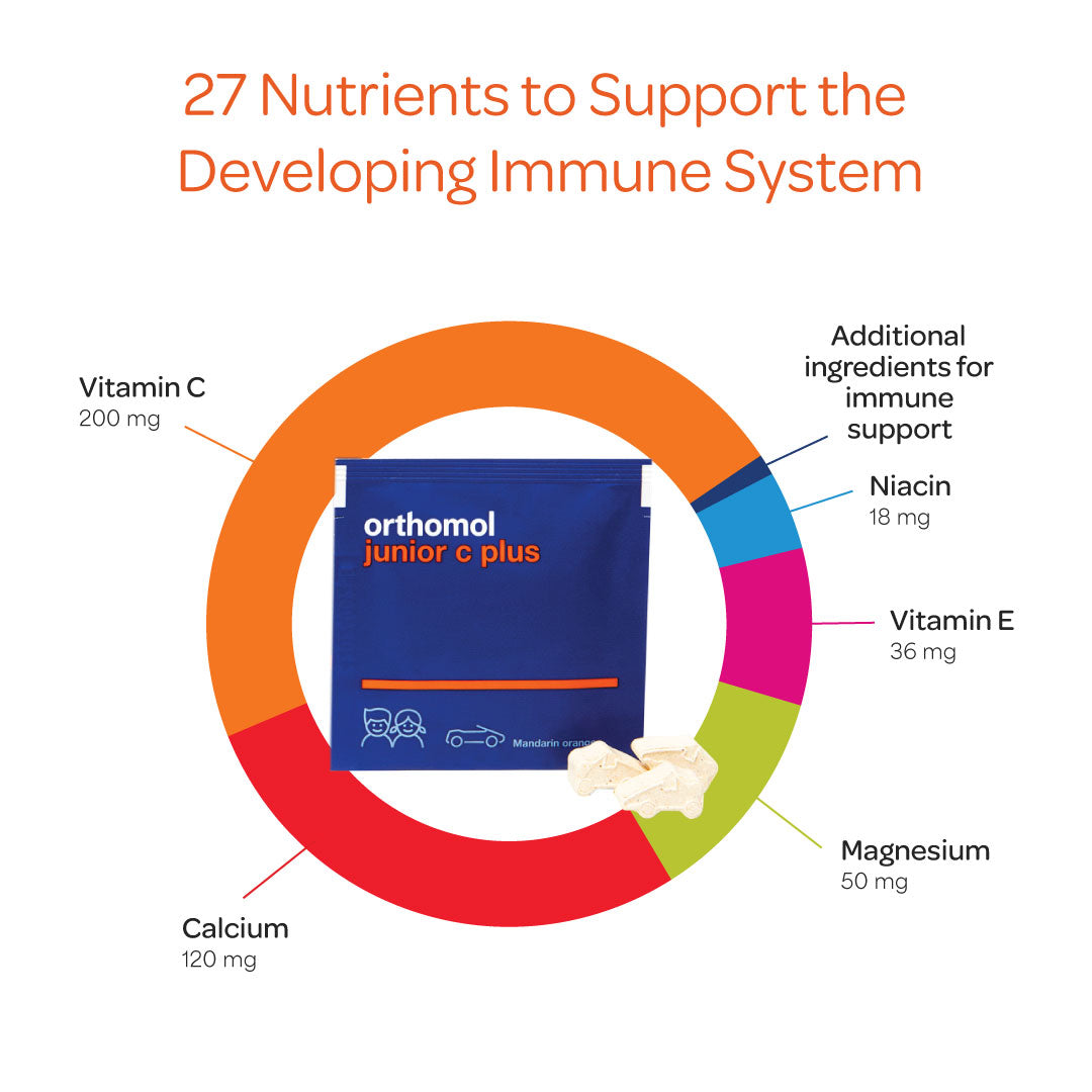 Orthomol Immun Junior C Plus — Daily Immune Support for Kids 4+ with Vitamin C | Children’s Chewables | Tangerine Flavor | 30-Day Supply