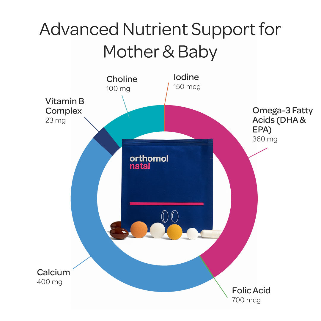 Orthomol Fertil Plus + Natal — Fertility & Prenatal Health Bundle | Tablets & Capsules | 30-Day Supply