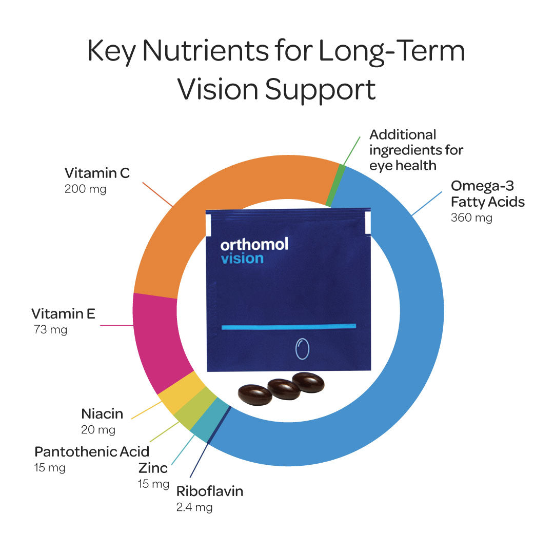 Orthomol Vision — Comprehensive Eye Health Support with Micronutrients for Vision & Eye Wellness | Gel Capsules | 30-Day Supply