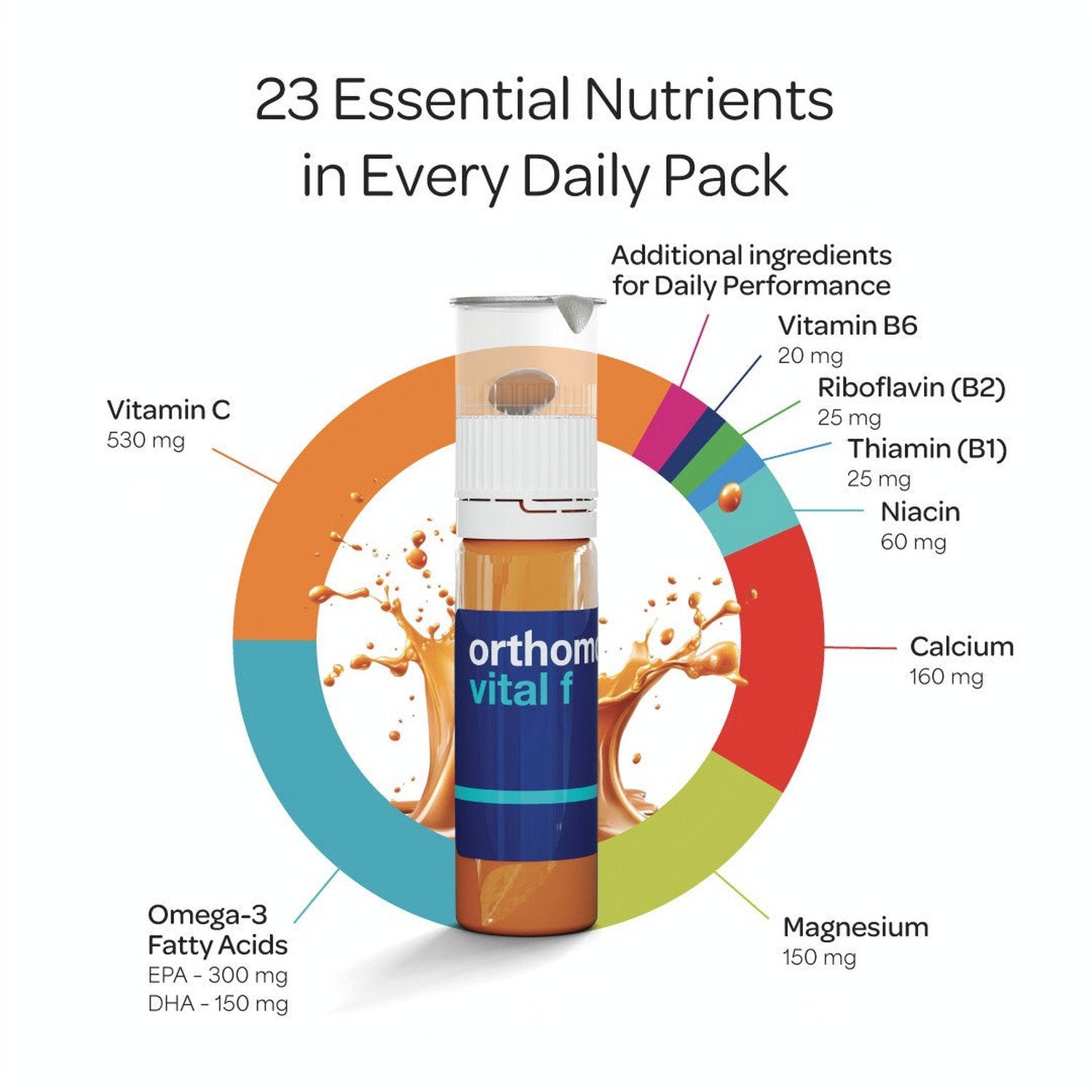 Orthomol_Vitalf7v2.2