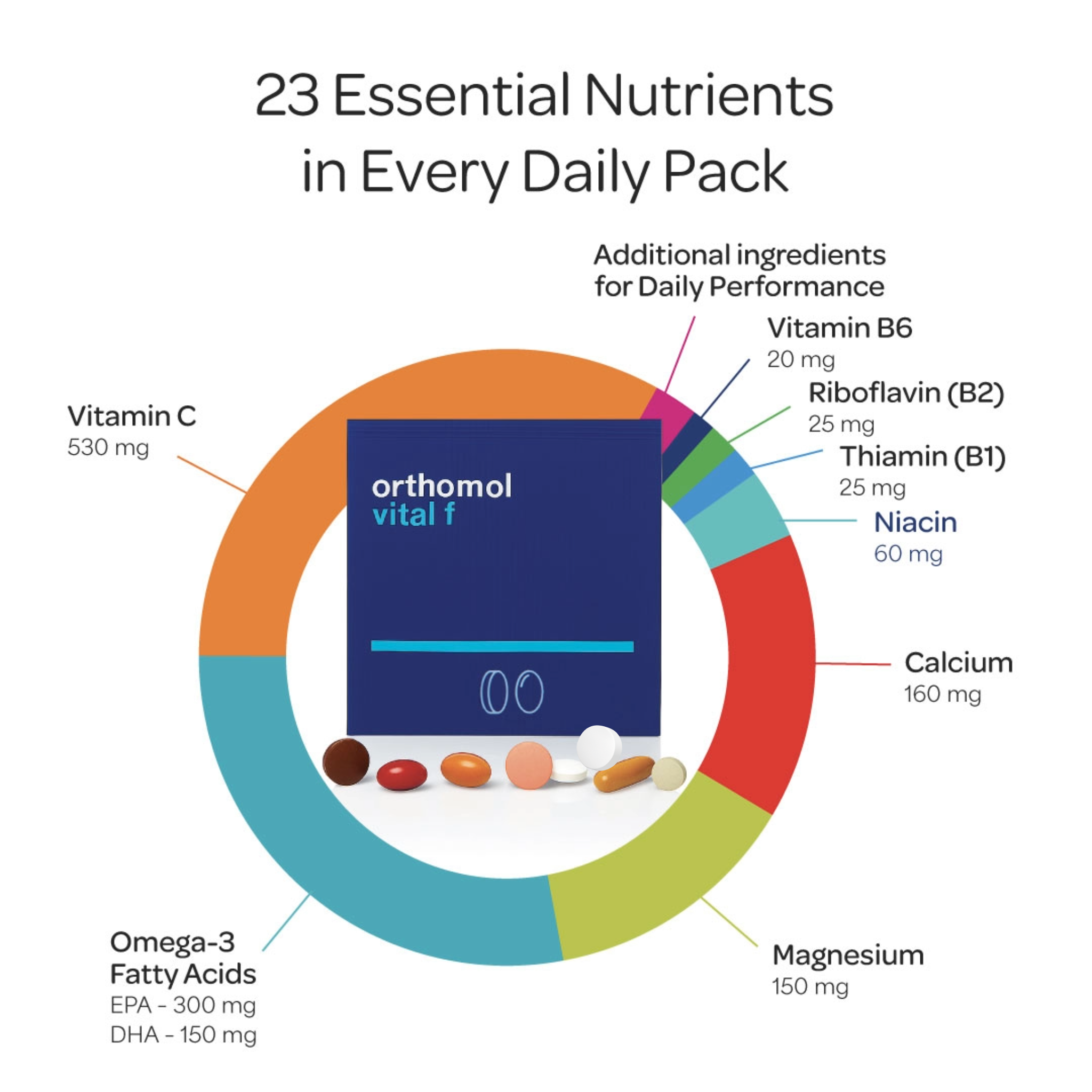 Orthomol Vital F — Women’s Daily Energy & Vitality Support with B Vitamins, Calcium & Magnesium | Tablets & Capsules | 30-Day Supply