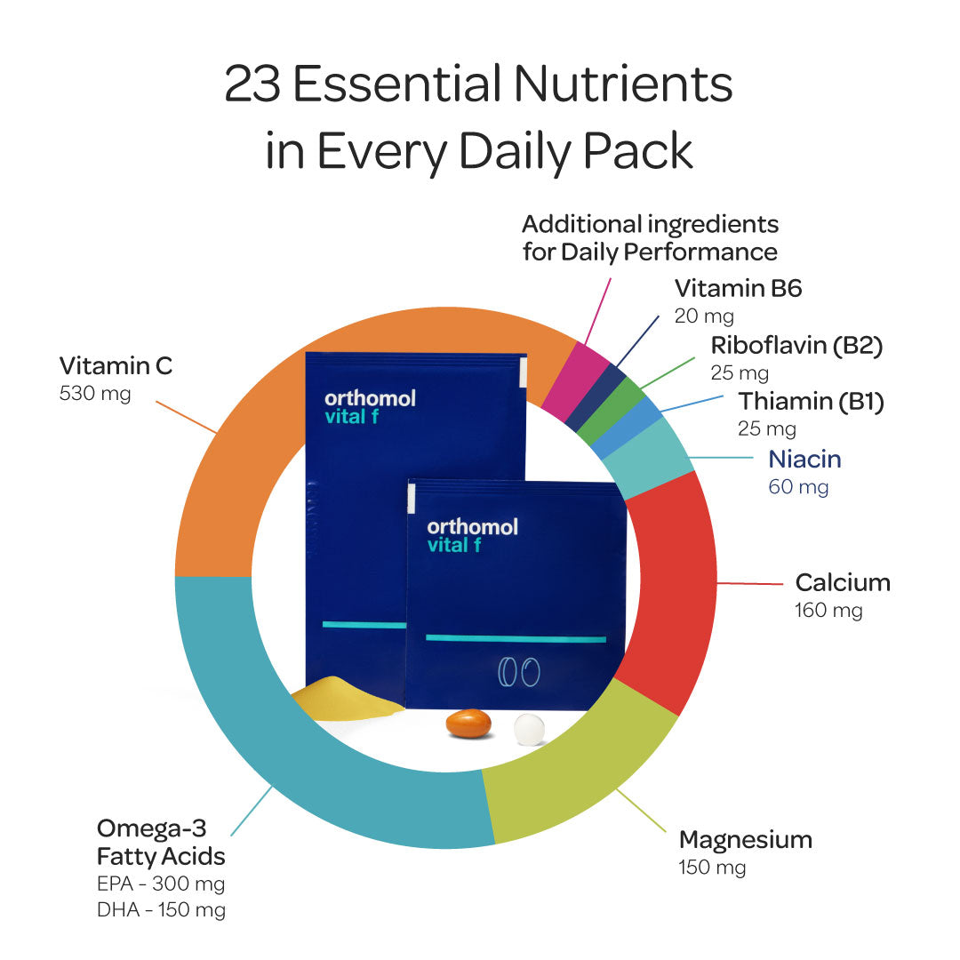 Orthomol Vital F – Powder & Capsule Packs | 30-Day Women's Supplement for Daily Energy, Vitality & Fatigue Support with B Vitamins, Calcium & Omega-3