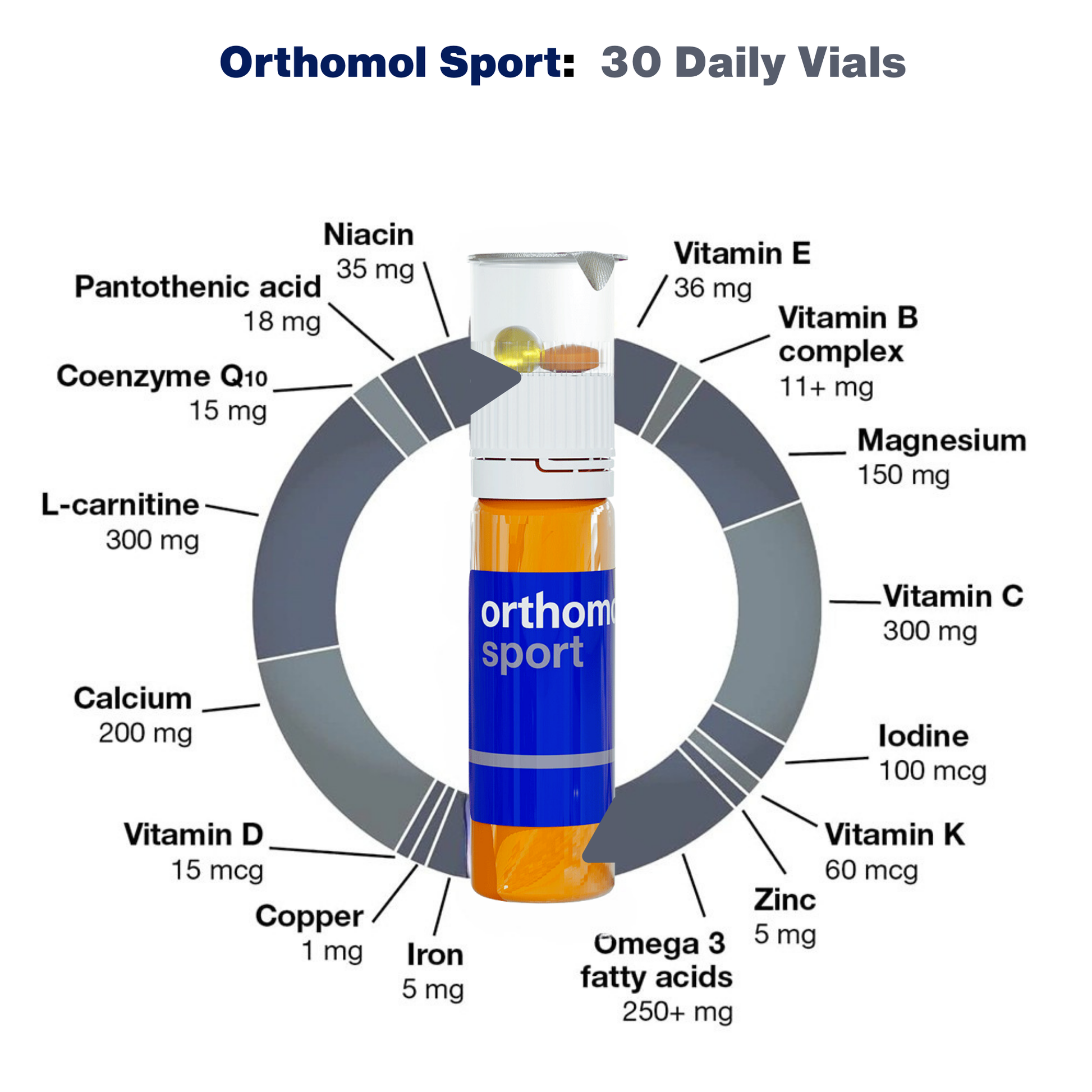 Sports Nutrition