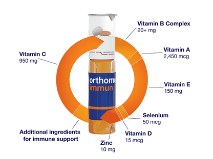 Orthomol Immun Liquid Vials | 30-Day Supply of Premium Immune Support Supplement with Essential Micronutrients, Vitamins A-E, Zinc & Selenium