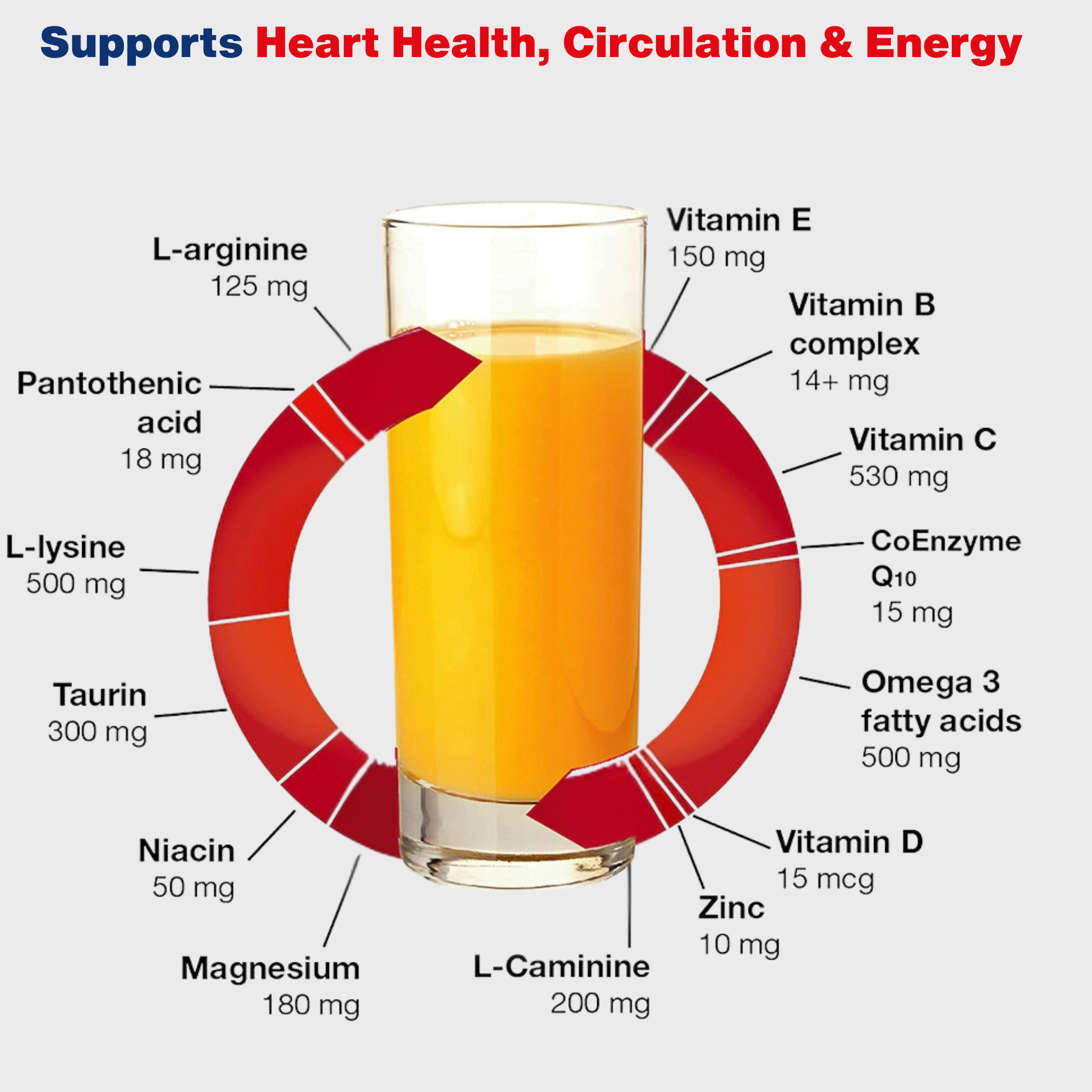 Orthomol Cardio, 30-Day Supply, Comprehensive Supplement for Cardiovascular Health with Essential Nutrients for Circulatory System Support