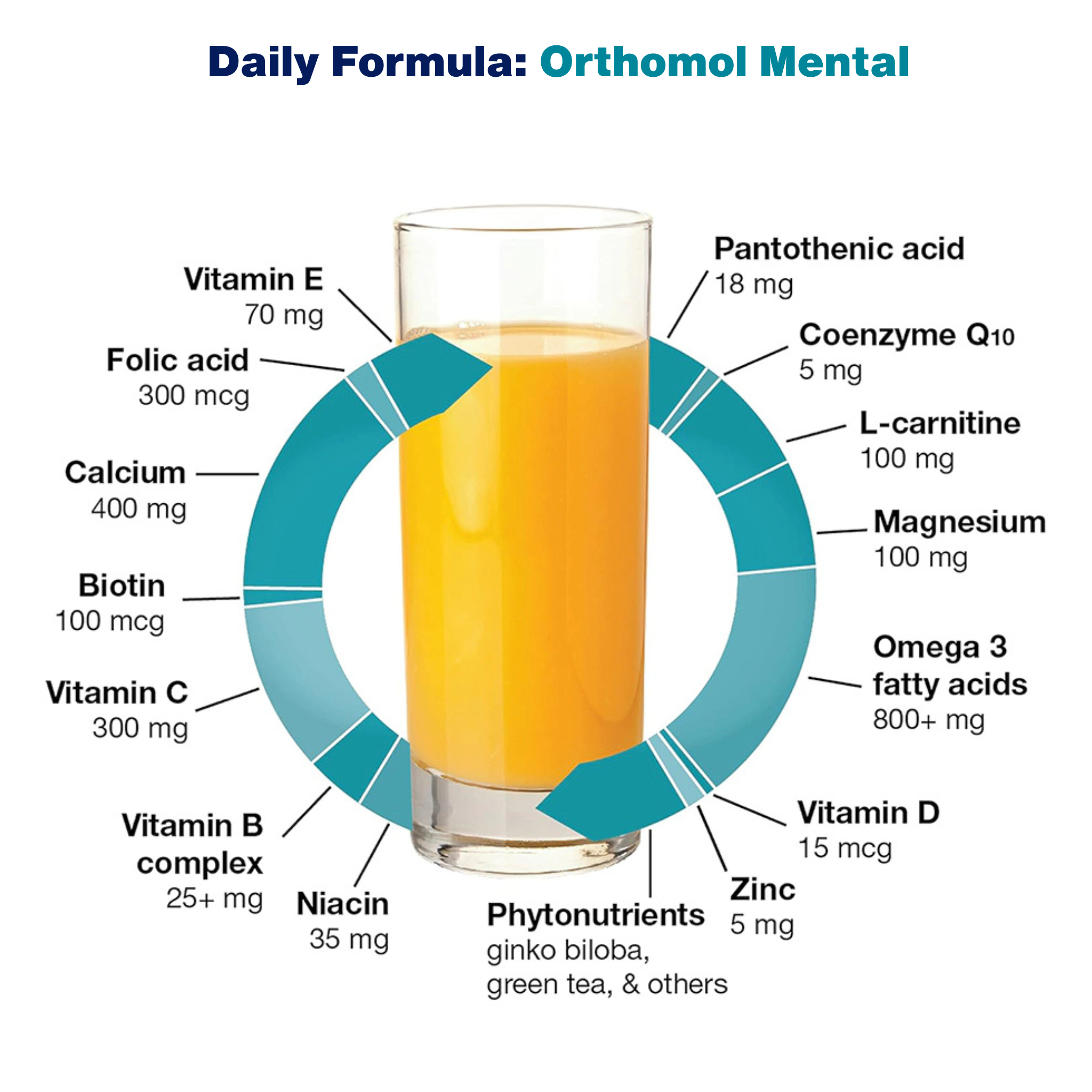 Orthomol Mental, 30-Day Supply, Premium Cognitive Support Supplement with Essential Brain Nutrients for Enhanced Focus & Energy