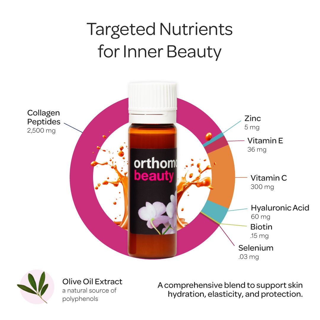 Orthomol Beauty, Women's Beauty Supplement, 30-Day Supply, Supports Hair, Skin, and Nail Health, Collagen Supplement with Coenzyme Q10