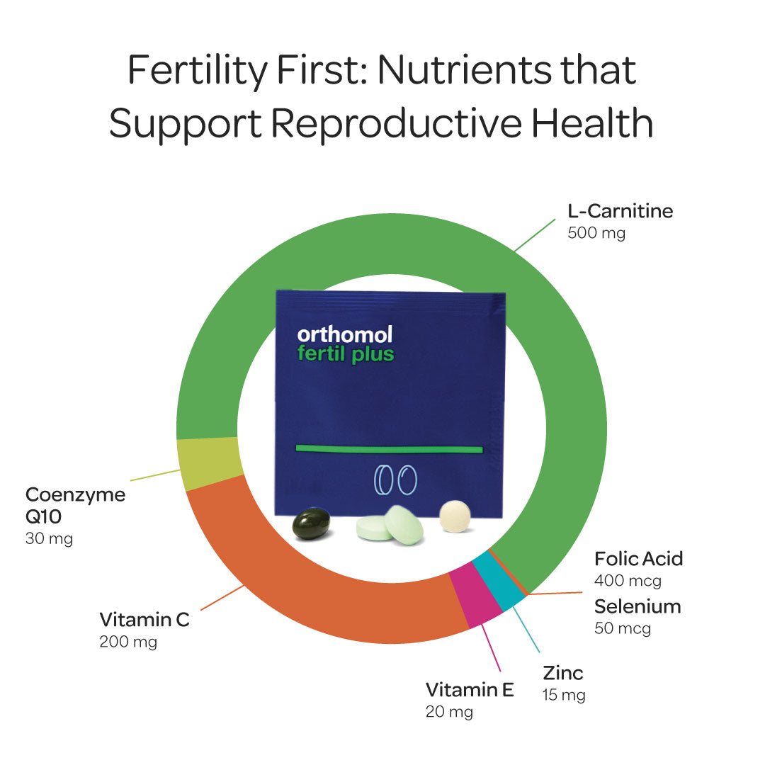 Orthomol Fertil Plus — Male Fertility Support with Selenium, Zinc, L-Carnitine & Antioxidants | 30-Day Supply