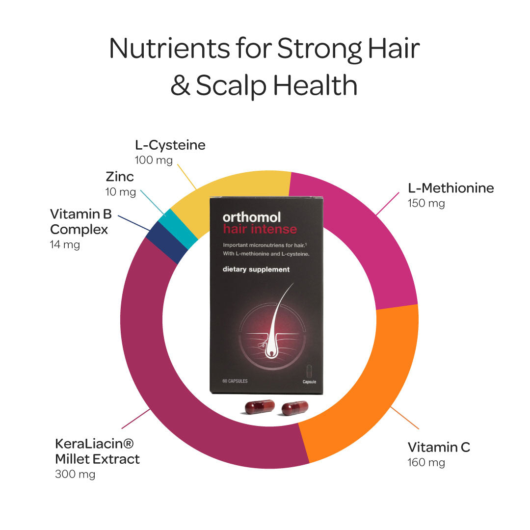 Orthomol Hair Intense — Hair Growth Support with Patented Ingredients | Capsules | 30-Day Supply