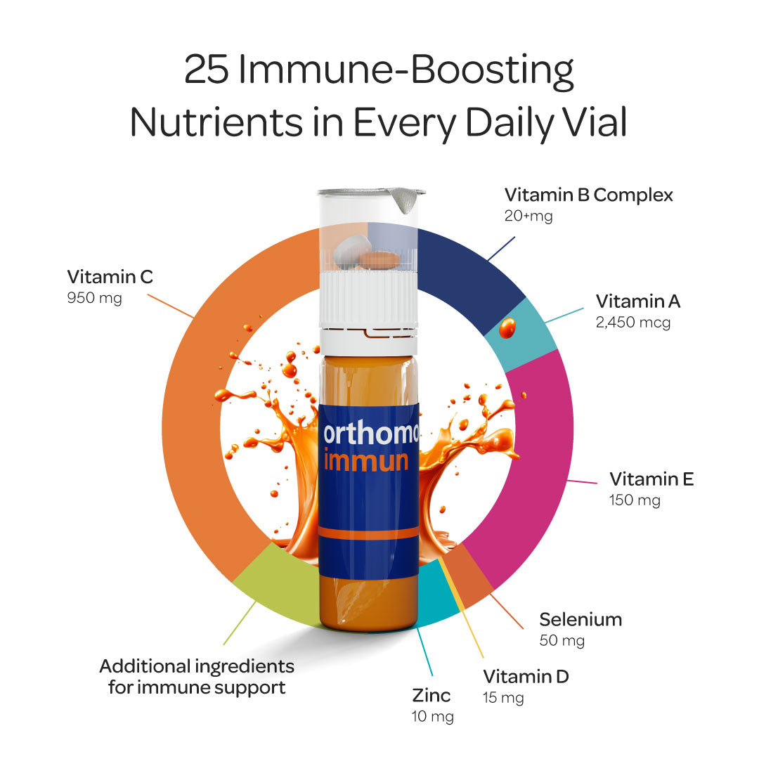 Orthomol Immun Liquid Vials | 30-Day Supply of Premium Immune Support Supplement with Essential Micronutrients, Vitamins A-E, Zinc & Selenium