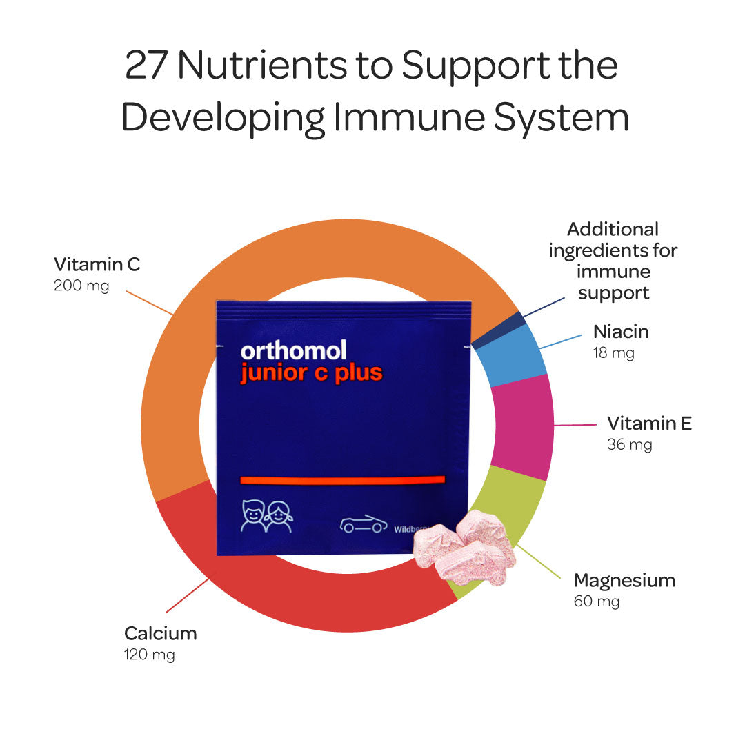 Orthomol Immun Junior C Plus – 30-Day Supply | Children's Chewable Immune Support in Wildberry Flavor