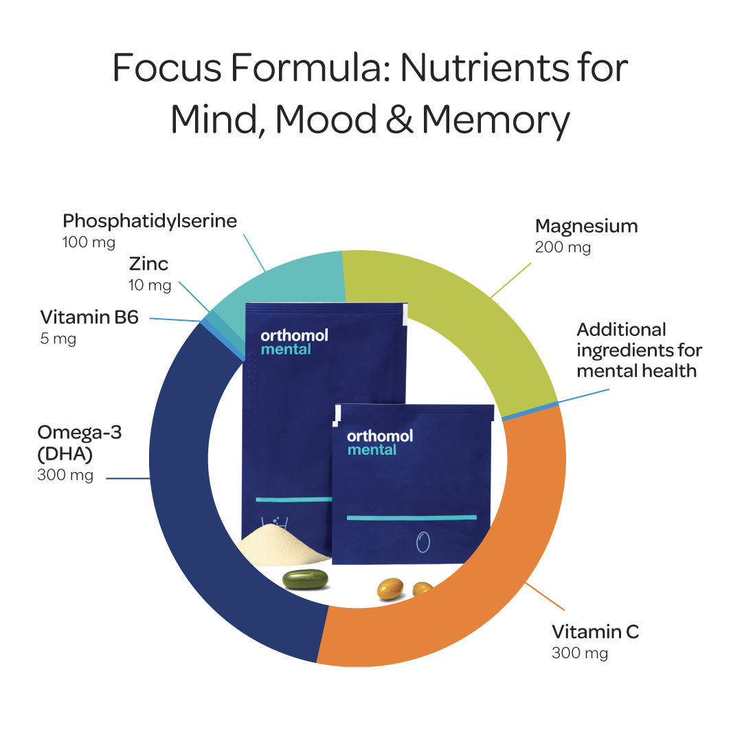 Orthomol Mental, 30-Day Supply, Premium Cognitive Support Supplement with Essential Brain Nutrients for Enhanced Focus & Energy
