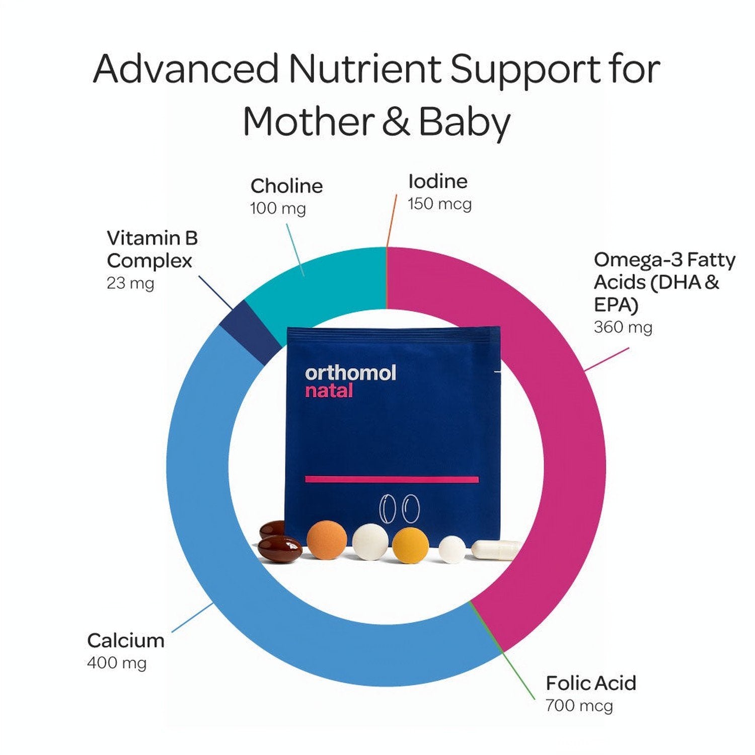 Orthomol Natal — Prenatal & Postnatal Support with DHA, Folic Acid & Daily Micronutrients | Tablets & Capsules | 30-Day Supply