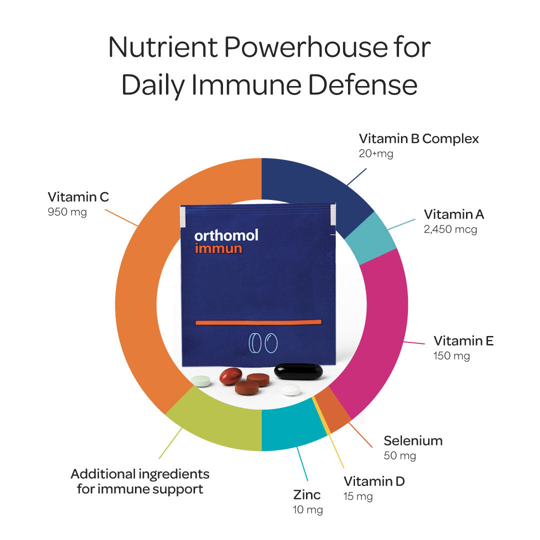 Orthomol Immun – Tablet & Capsule Packs | 30-Day Supply, Immune Support Supplement with Vitamins A-E, Zinc & Selenium